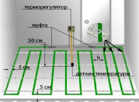 Расчет теплого пола на м2